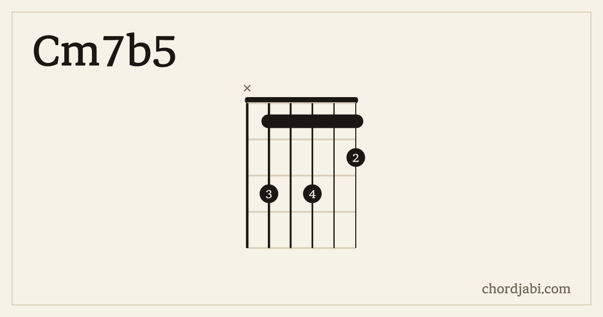 Cm7b5 chord shape X31312 diagram