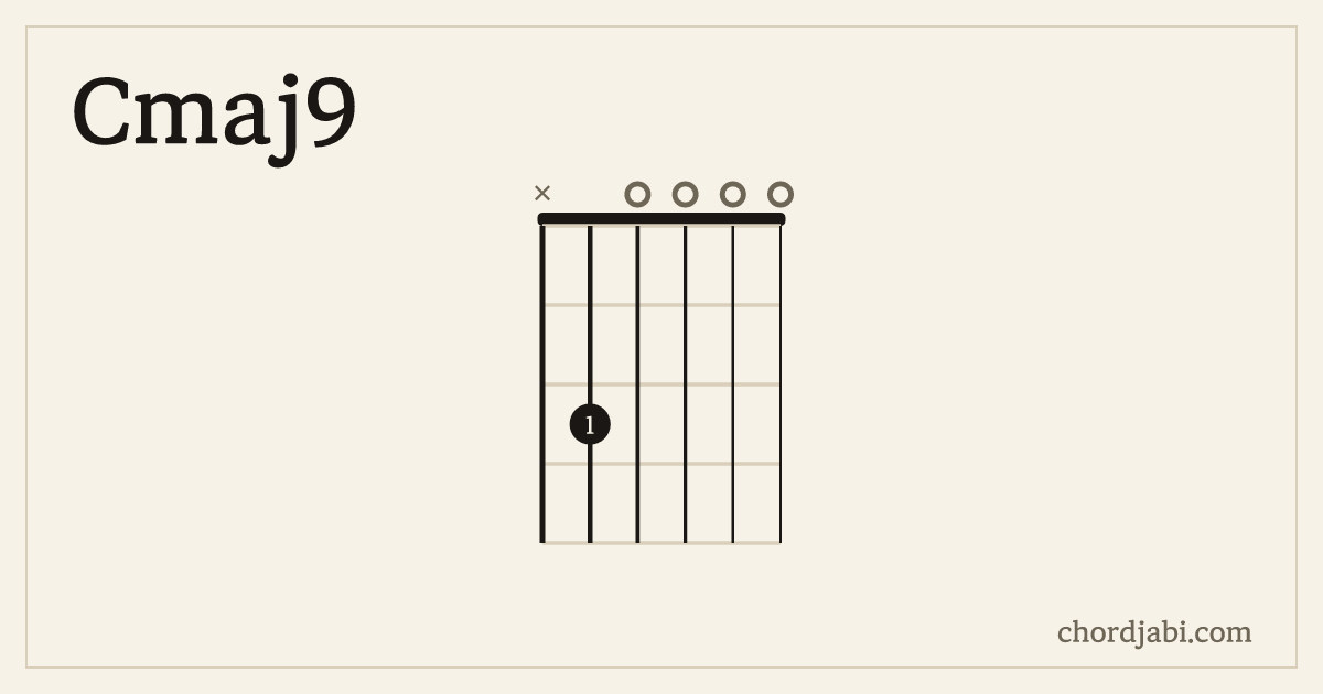 Cmaj9 chord shape X30000 diagram