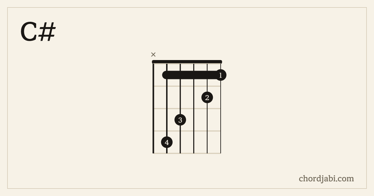 C# chord shape X43121 diagram