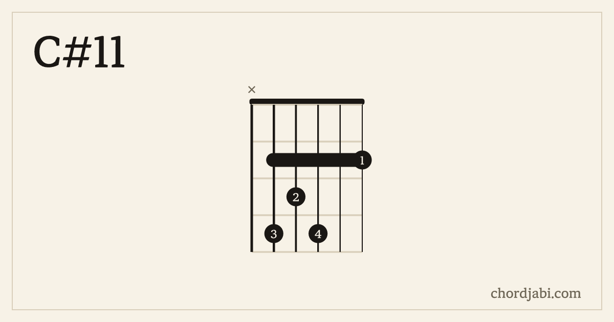 C#11 chord shape X43422 diagram