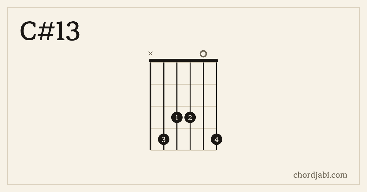 C#13 chord shape X43304 diagram