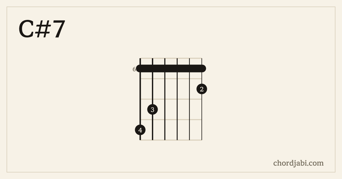 C#7 chord shape 986667 diagram