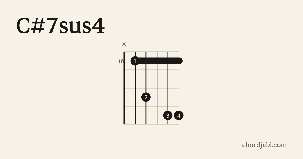 C#7sus4 chord shape X46477 diagram