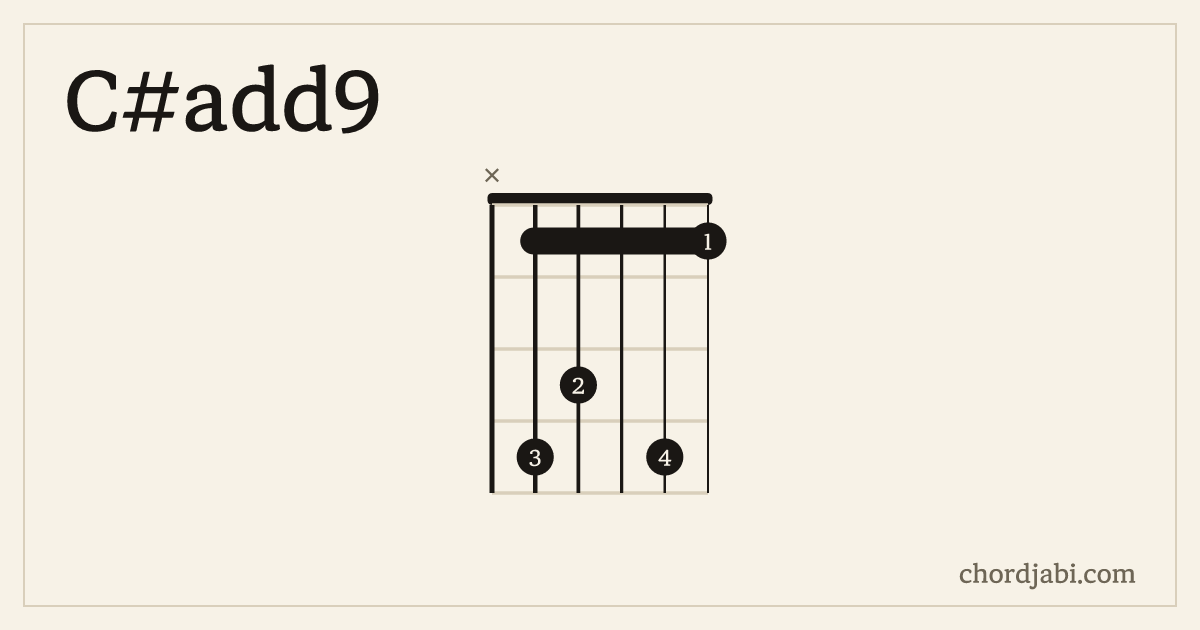 C#add9 chord shape X43141 diagram