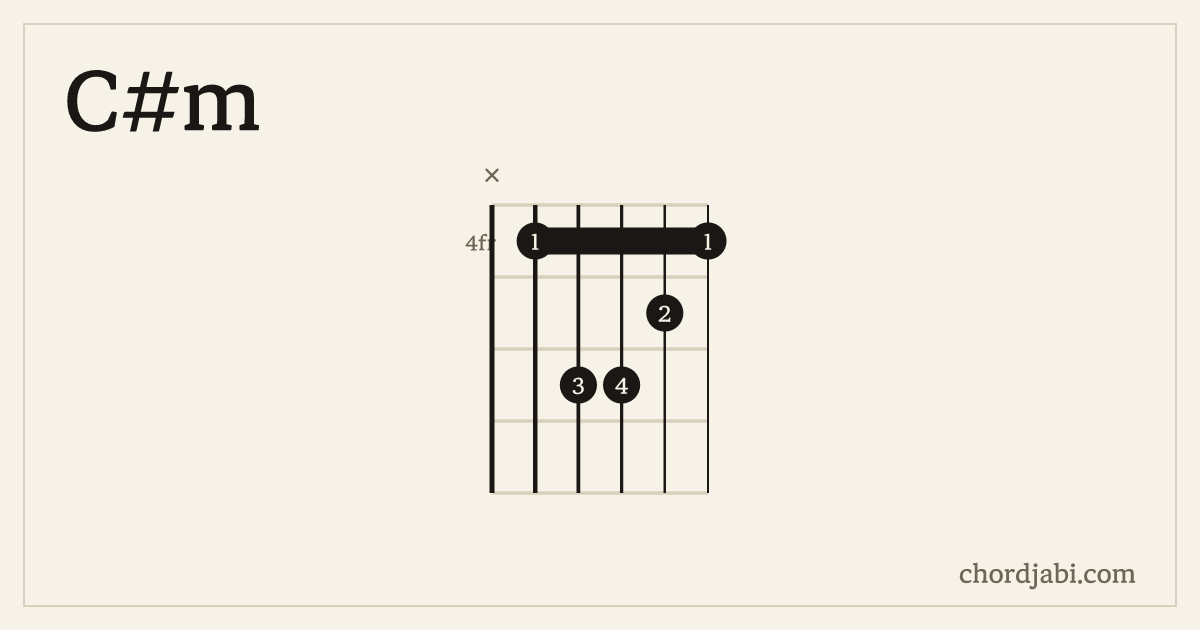 C#m chord shape X46654 diagram