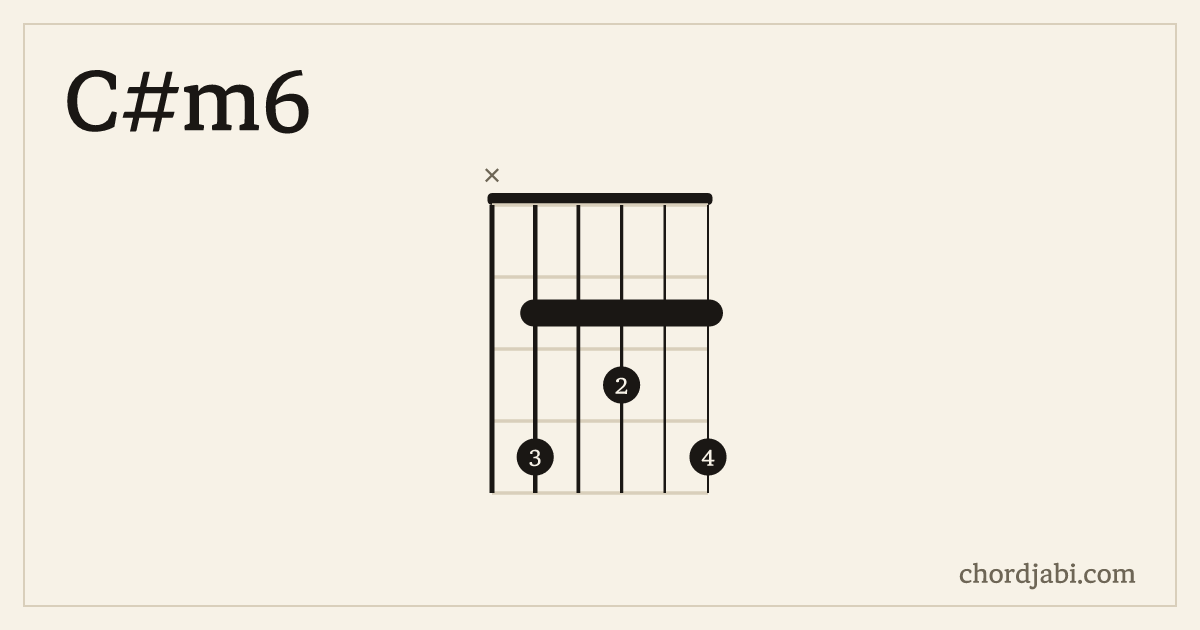 C#m6 chord shape X42324 diagram