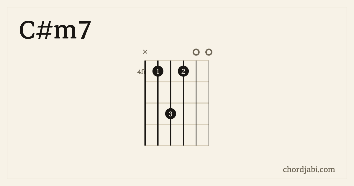 C#m7 chord shape X46400 diagram