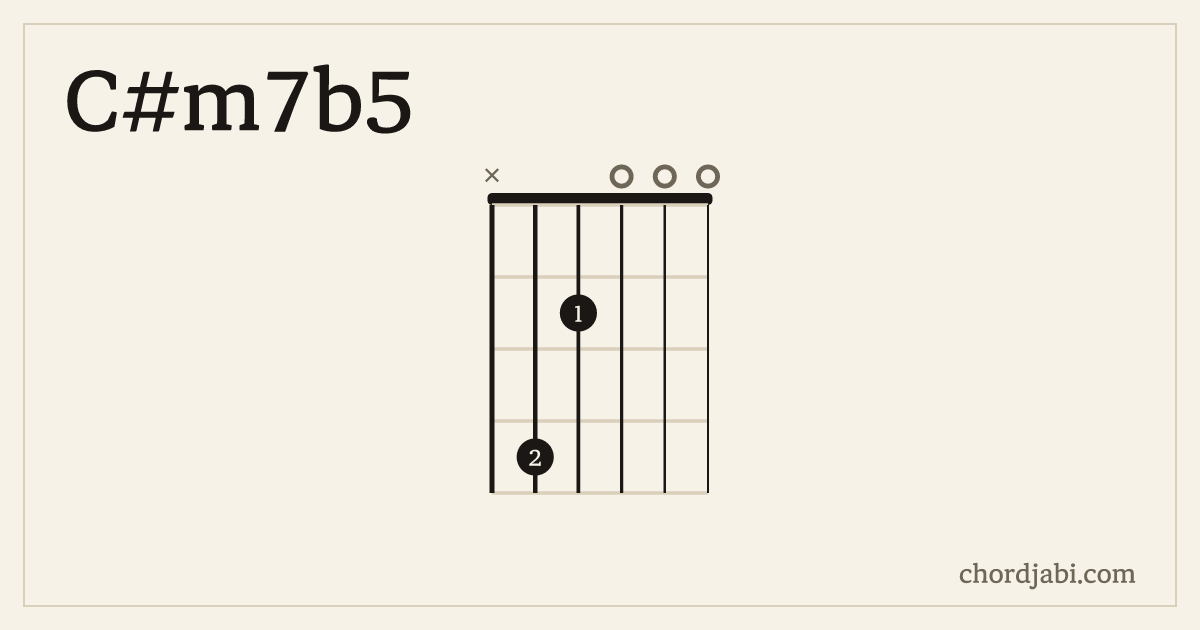 C#m7b5 chord shape X42000 diagram