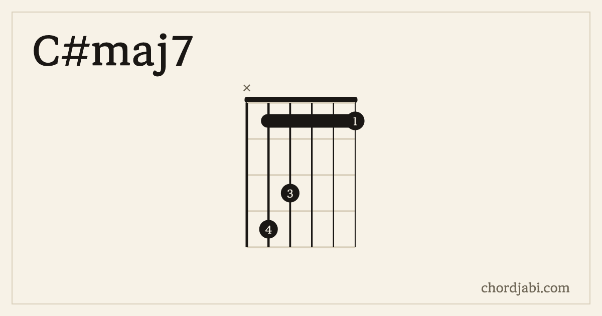 C#maj7 chord shape X43111 diagram