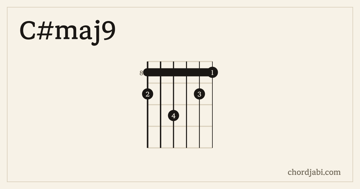 C#maj9 chord shape 9-8-10-8-9-8 diagram