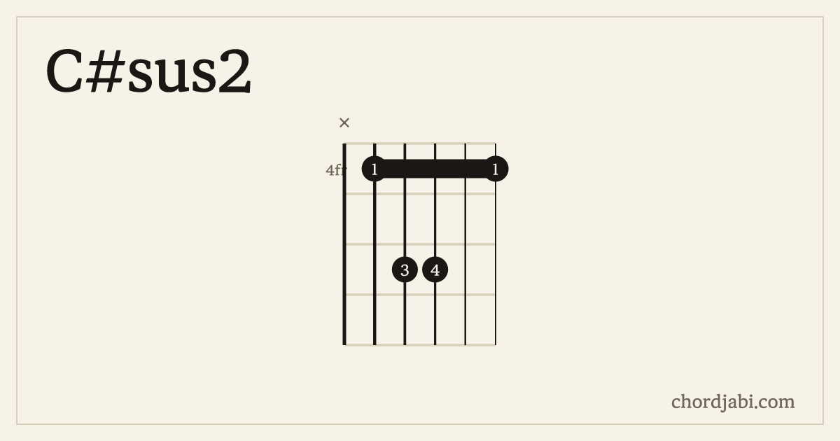 C#sus2 chord shape X46644 diagram