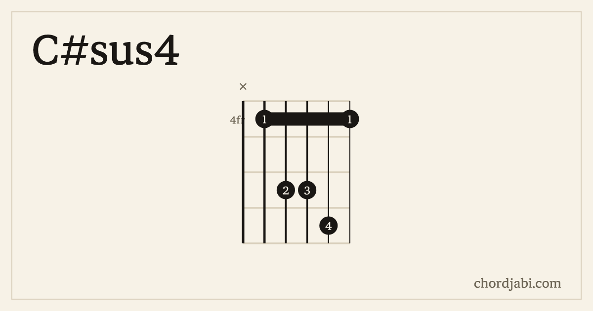 C#sus4 chord shape X46674 diagram