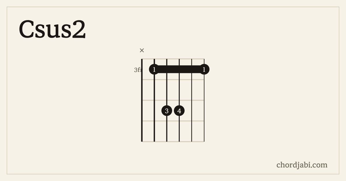 Csus2 chord shape X35533 diagram
