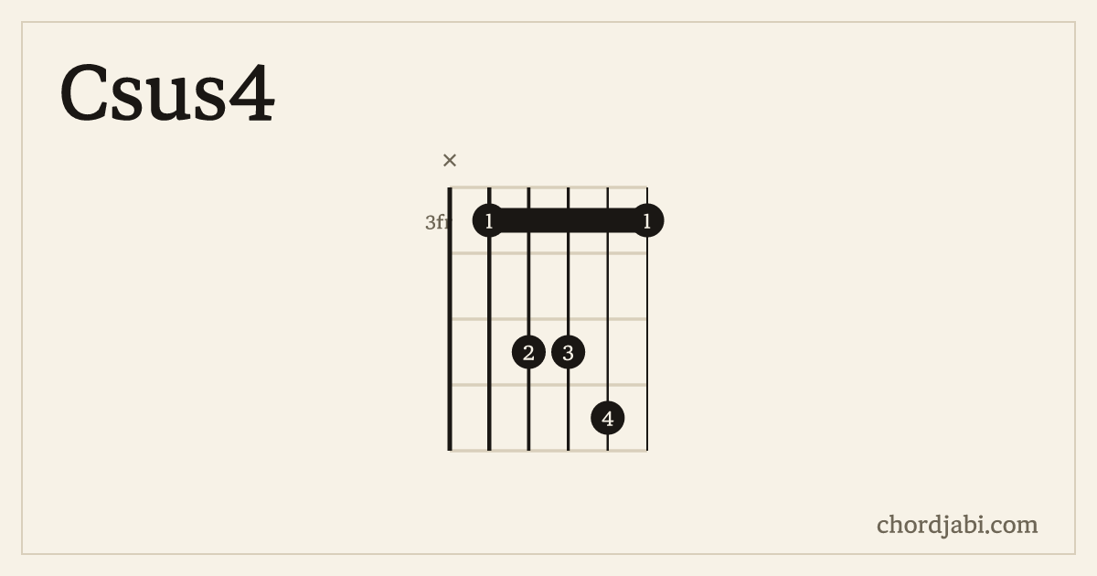 Csus4 chord shape X35563 diagram