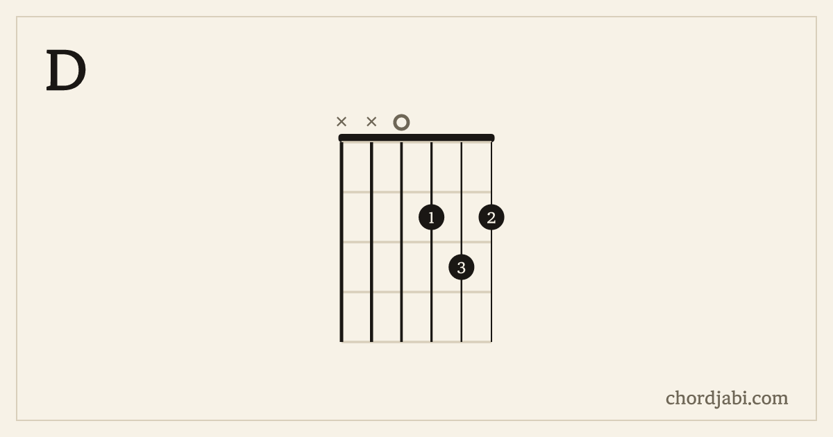 D chord shape XX0232 diagram