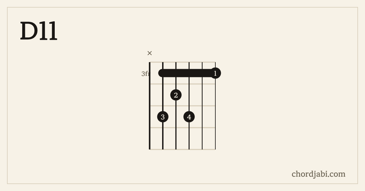 D11 chord shape X54533 diagram