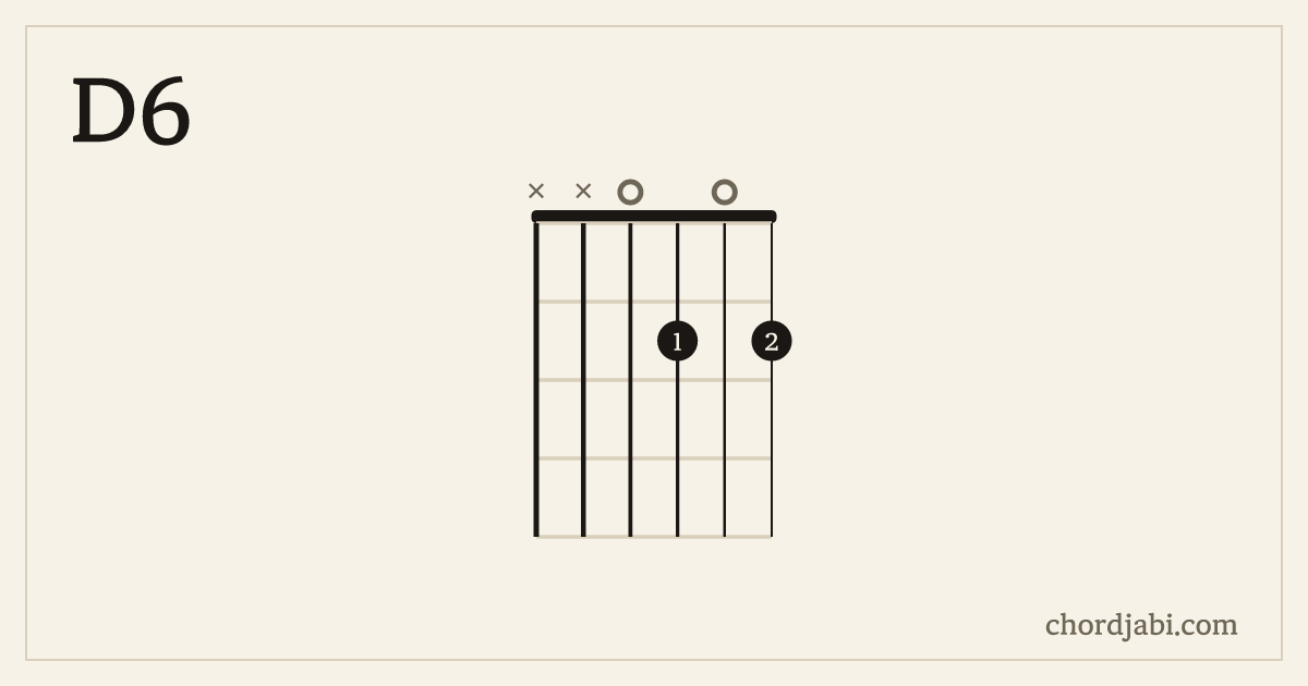 D6 chord shape XX0202 diagram