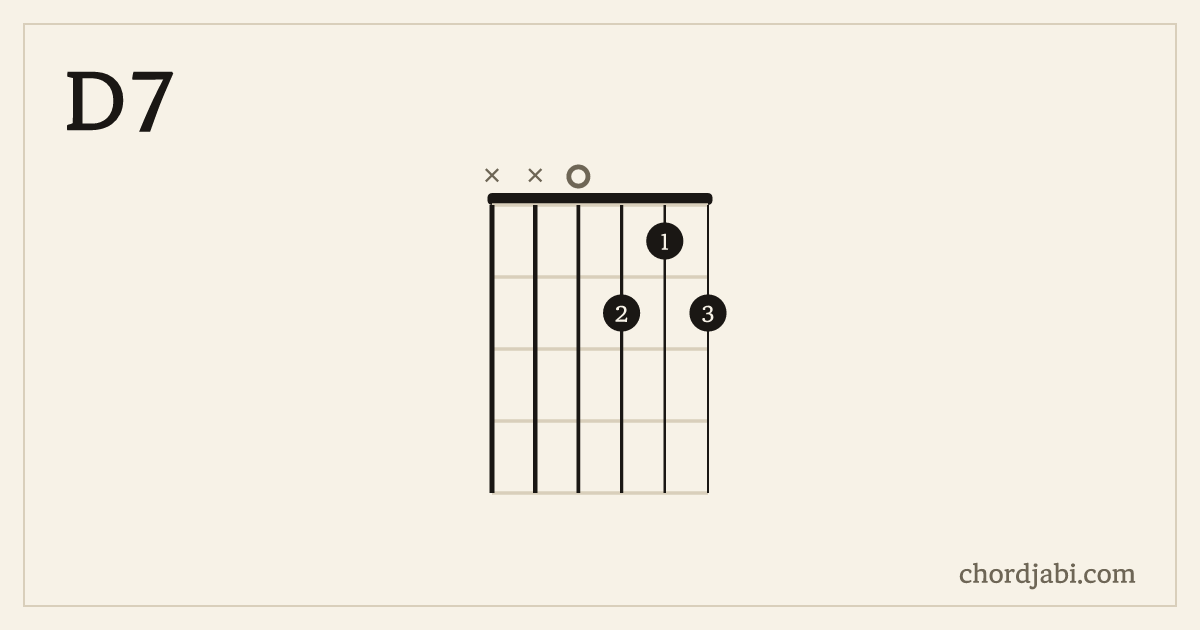 D7 chord shape XX0212 diagram