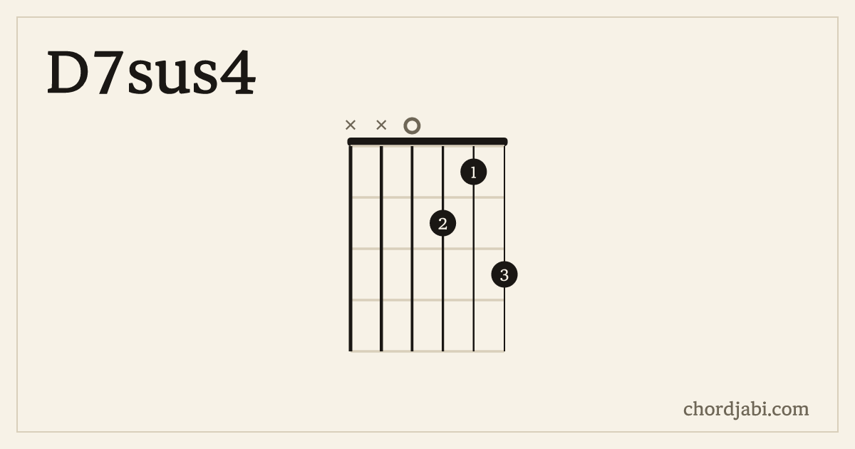 D7sus4 chord shape XX0213 diagram