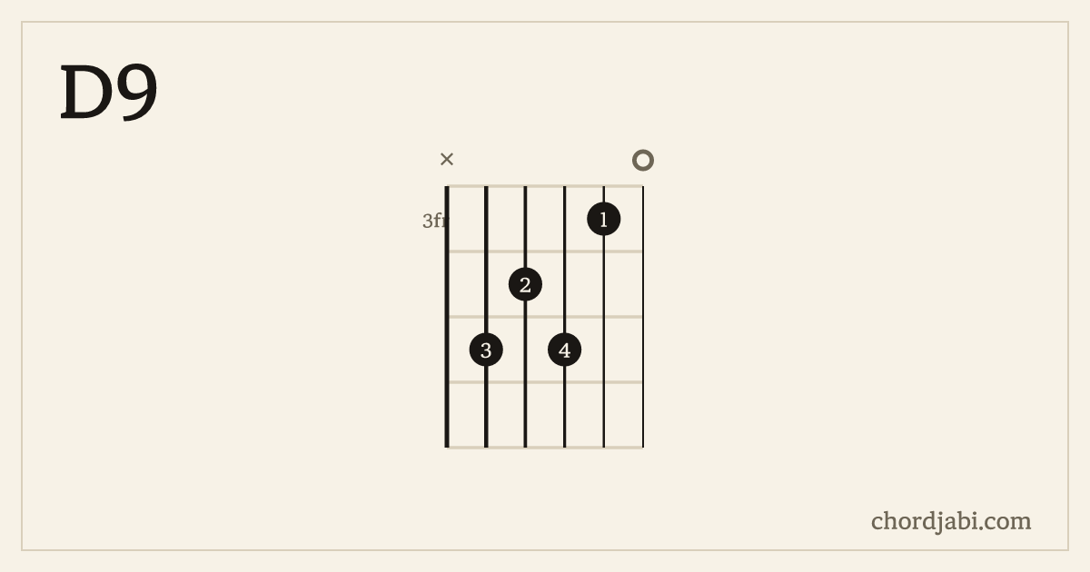 D9 chord shape X54530 diagram