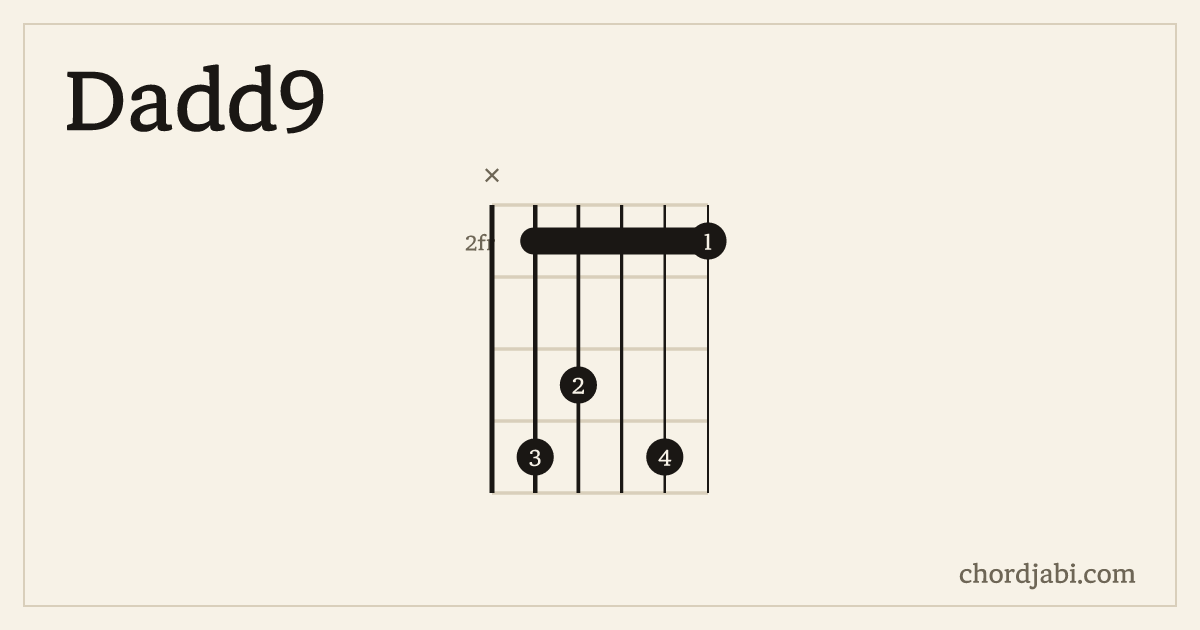 Dadd9 chord shape X54252 diagram