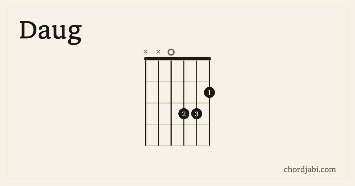 Daug chord shape XX0332 diagram