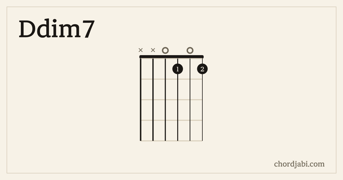 Ddim7 chord shape XX0101 diagram