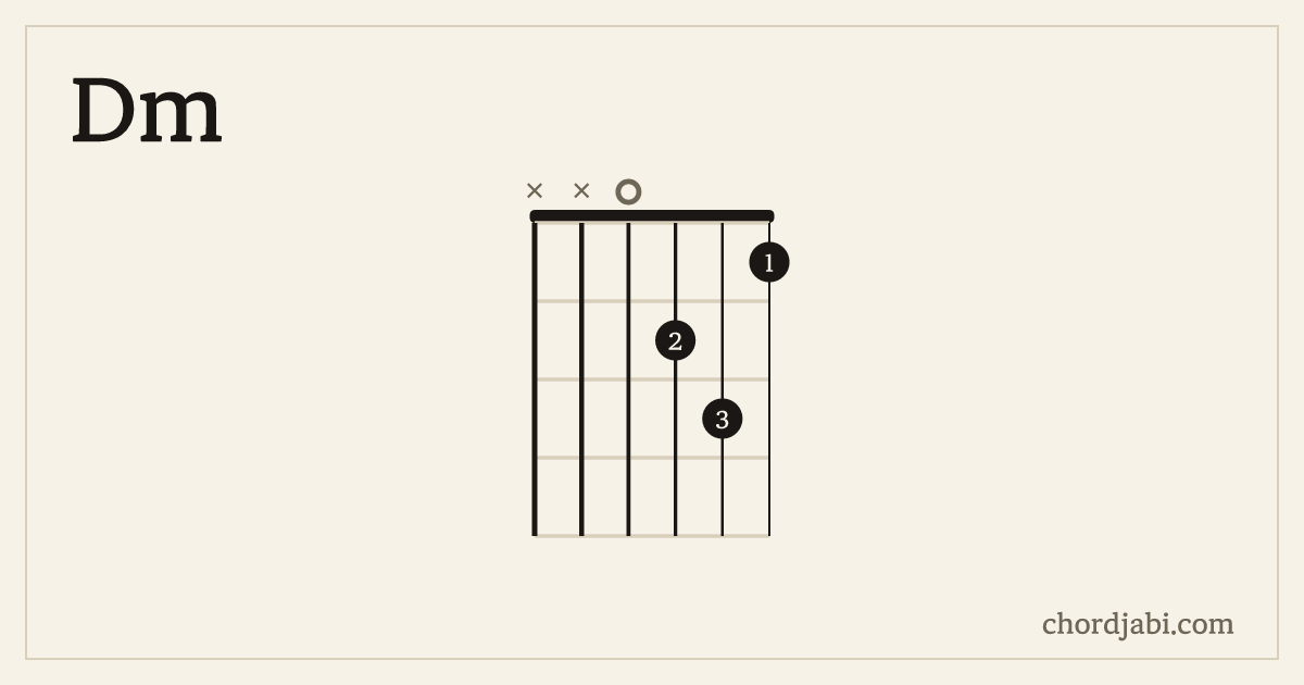 Dm chord shape XX0231 diagram