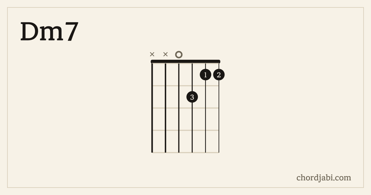 Dm7 chord shape XX0211 diagram