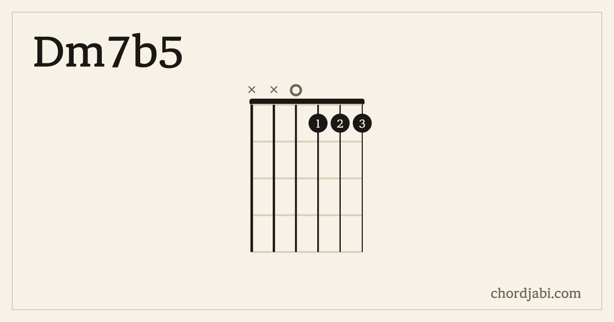 Dm7b5 chord shape XX0111 diagram