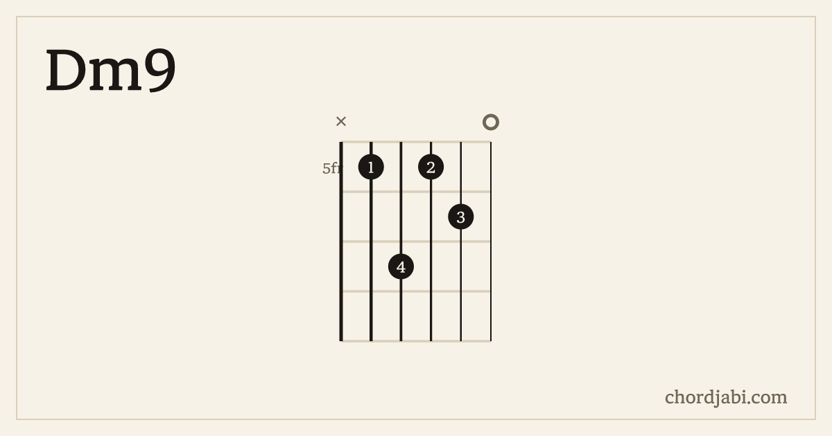 Dm9 chord shape X57560 diagram