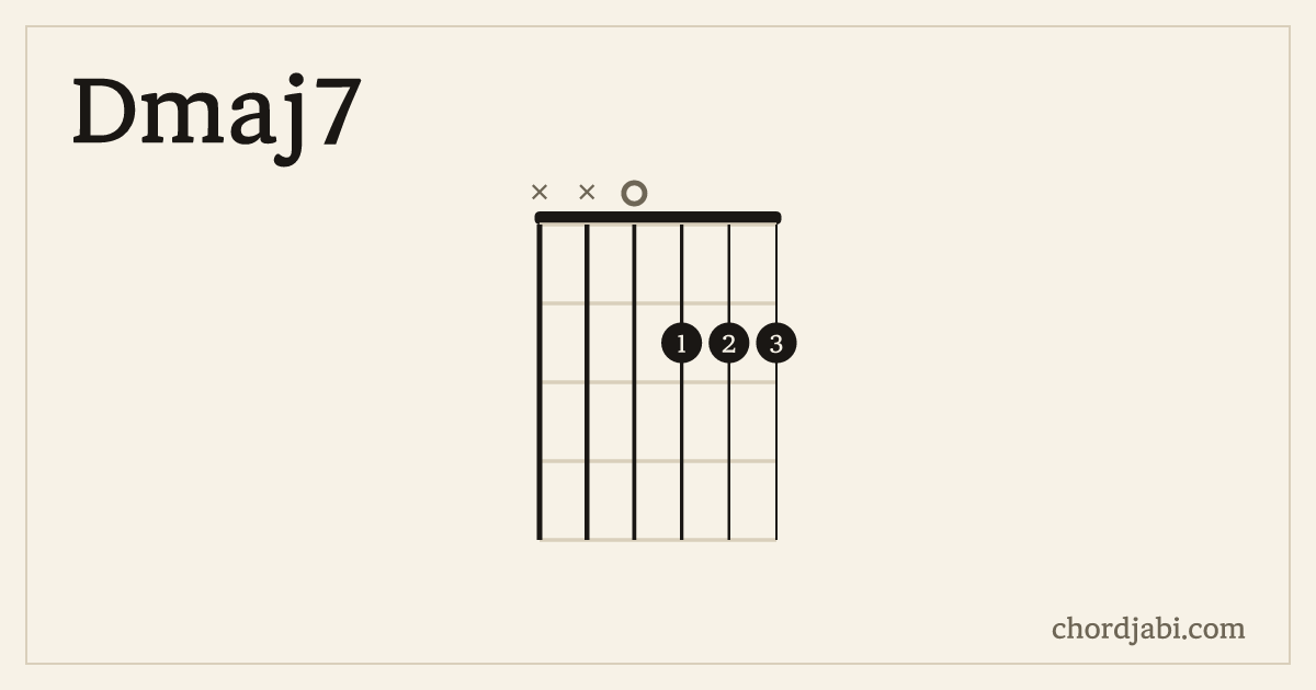 Dmaj7 chord shape XX0222 diagram