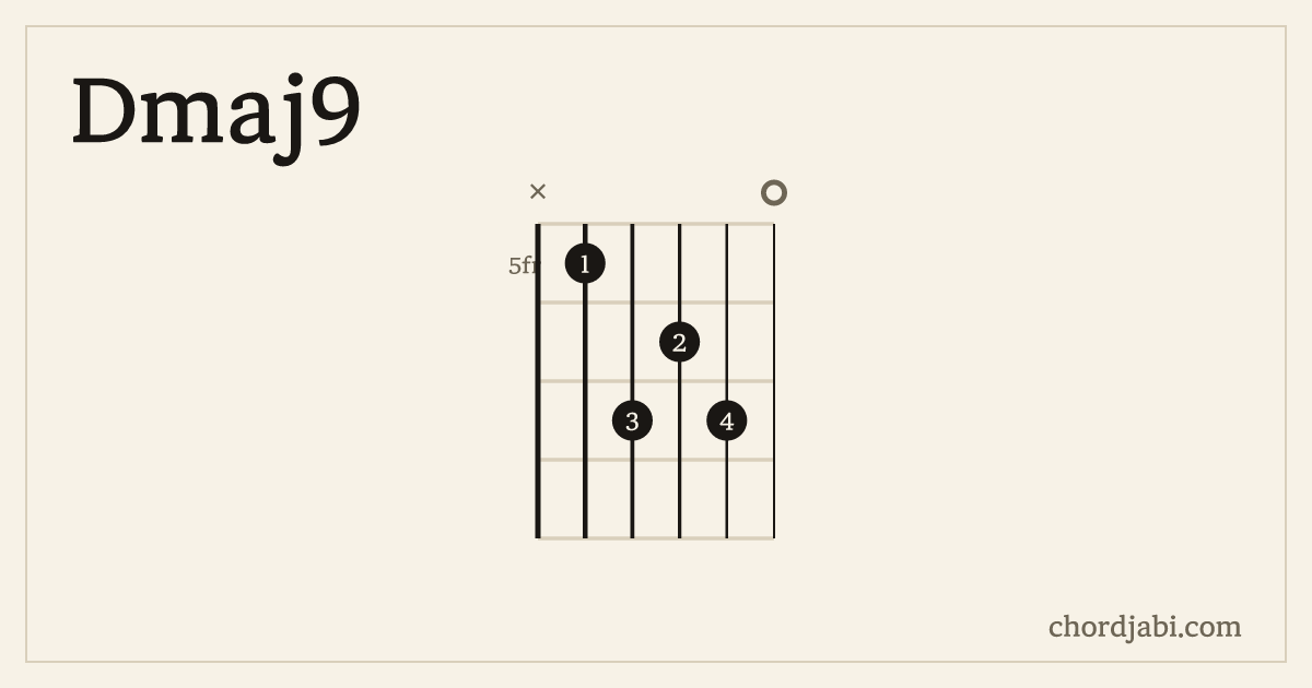 Dmaj9 chord shape X57670 diagram