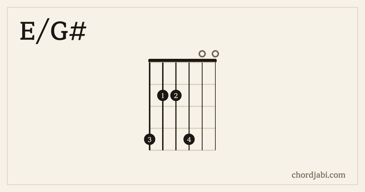 E/G# chord shape 422400 diagram