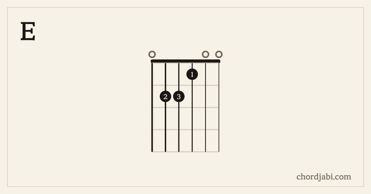 E chord shape 022100 diagram