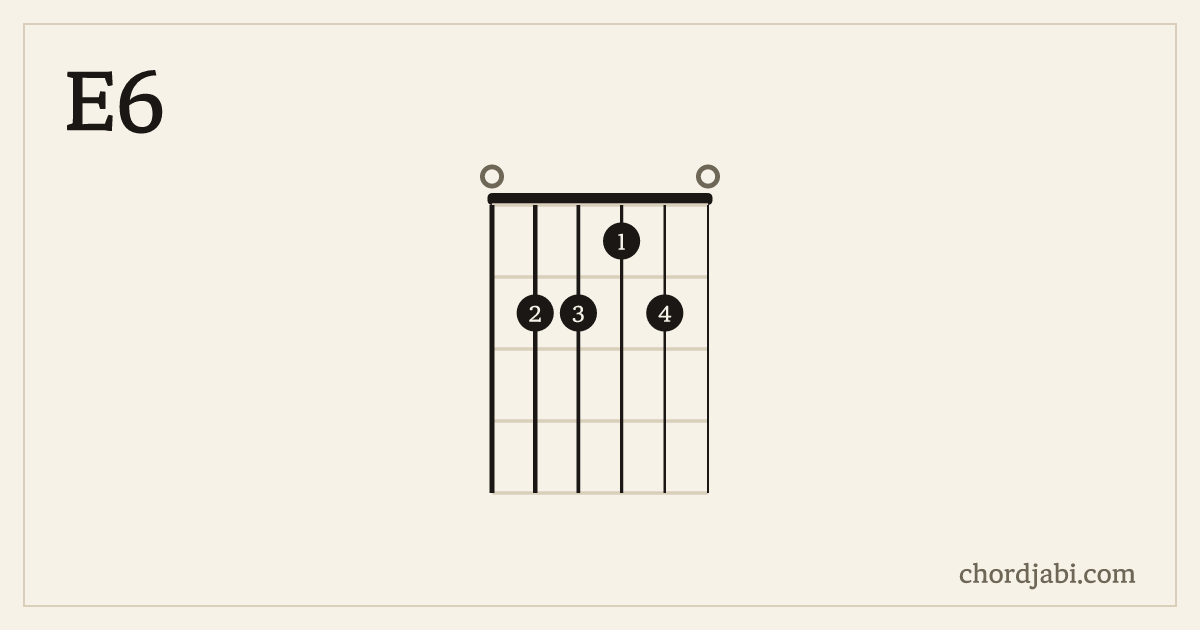 E6 chord shape 022120 diagram