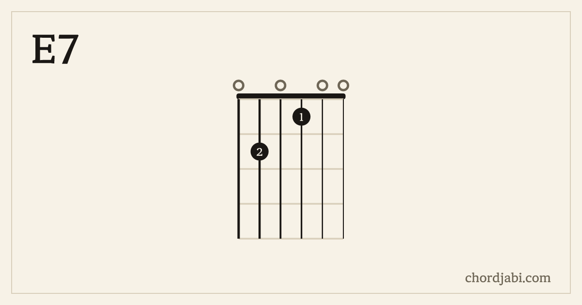 E7 chord shape 020100 diagram