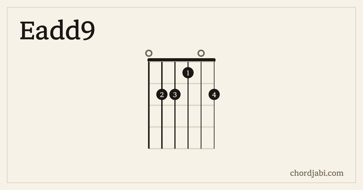 Eadd9 chord shape 022102 diagram