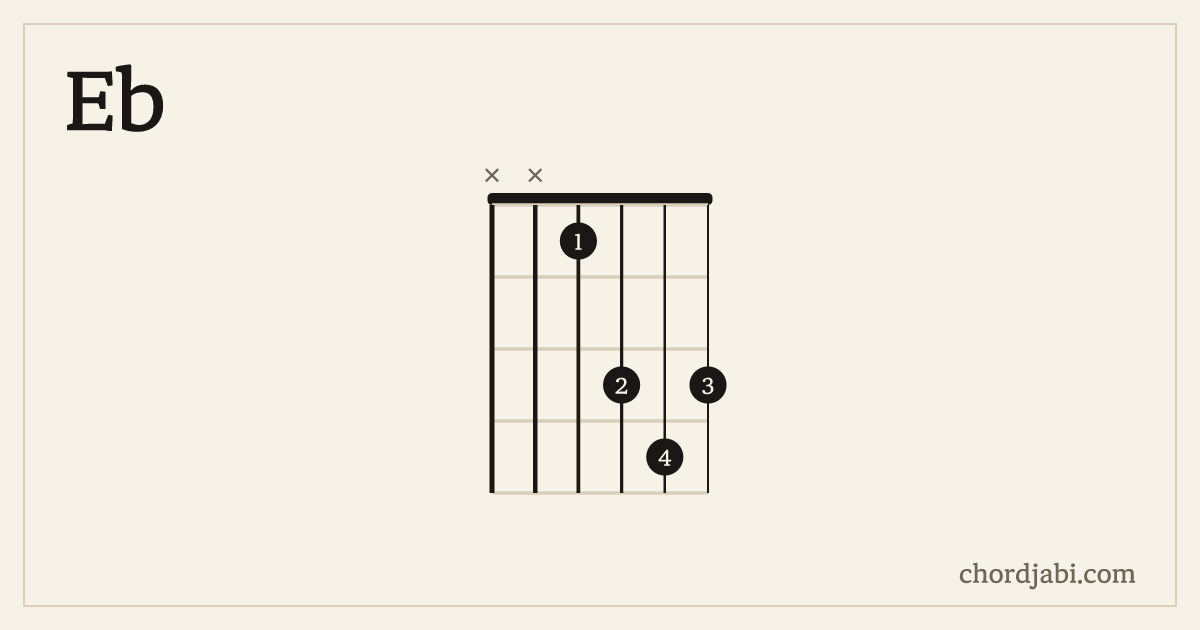 Eb chord shape XX1343 diagram
