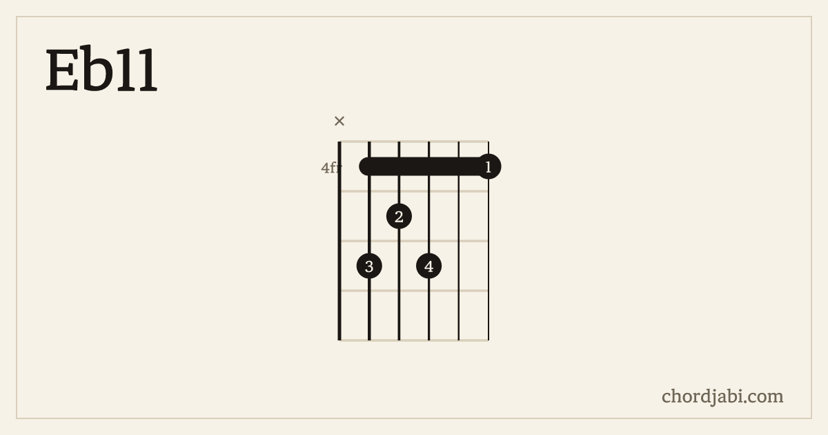 Eb11 chord shape X65644 diagram