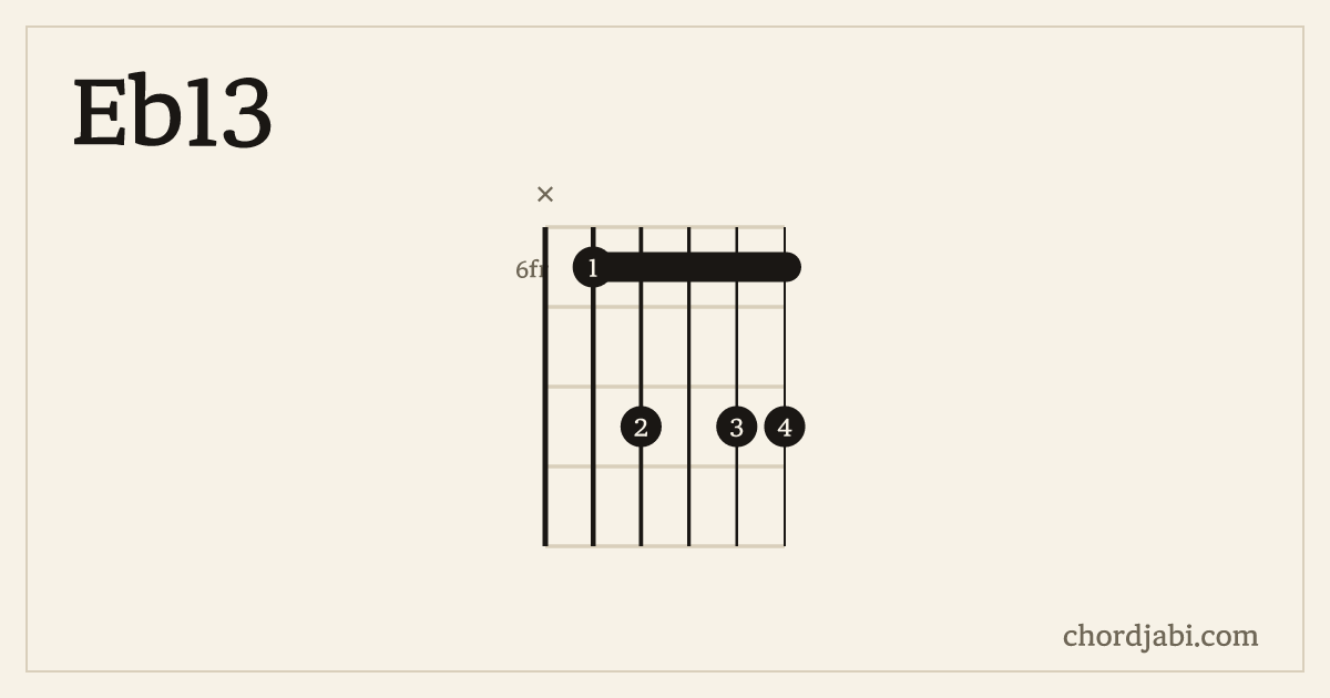 Eb13 chord shape X68688 diagram