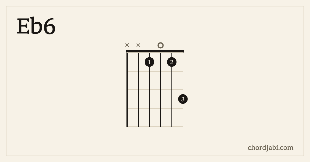 Eb6 chord shape XX1013 diagram