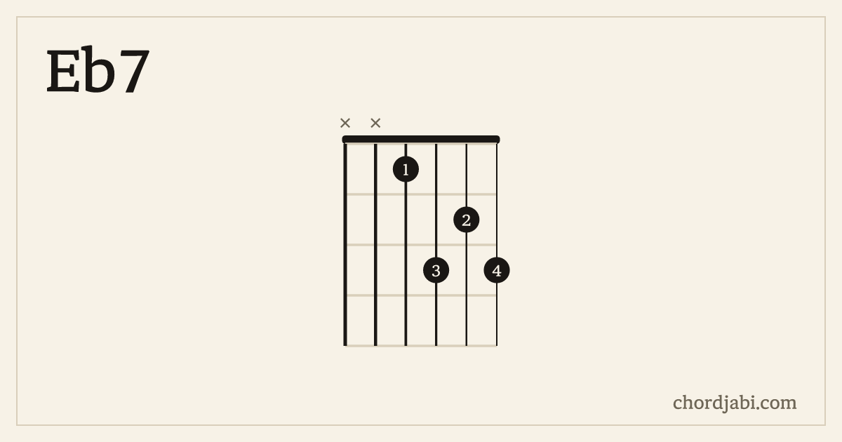 Eb7 chord shape XX1323 diagram