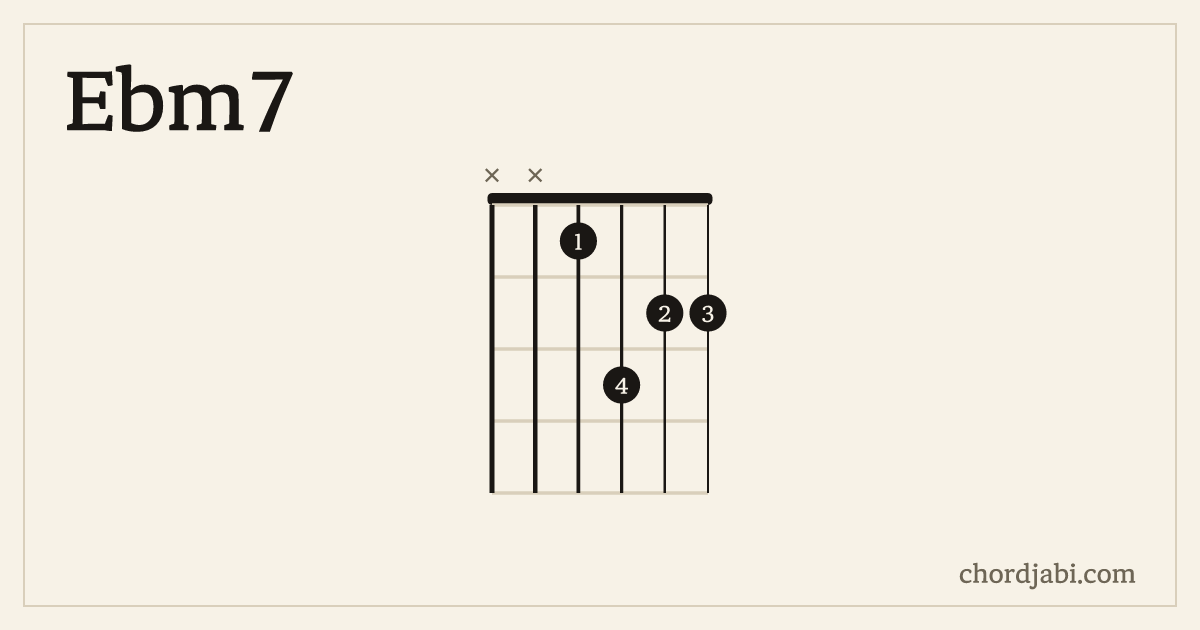 Ebm7 chord shape XX1322 diagram