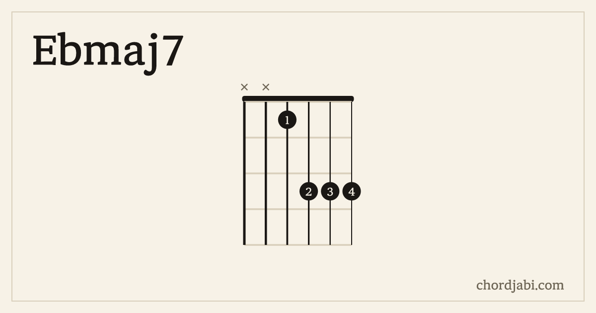 Ebmaj7 chord shape XX1333 diagram