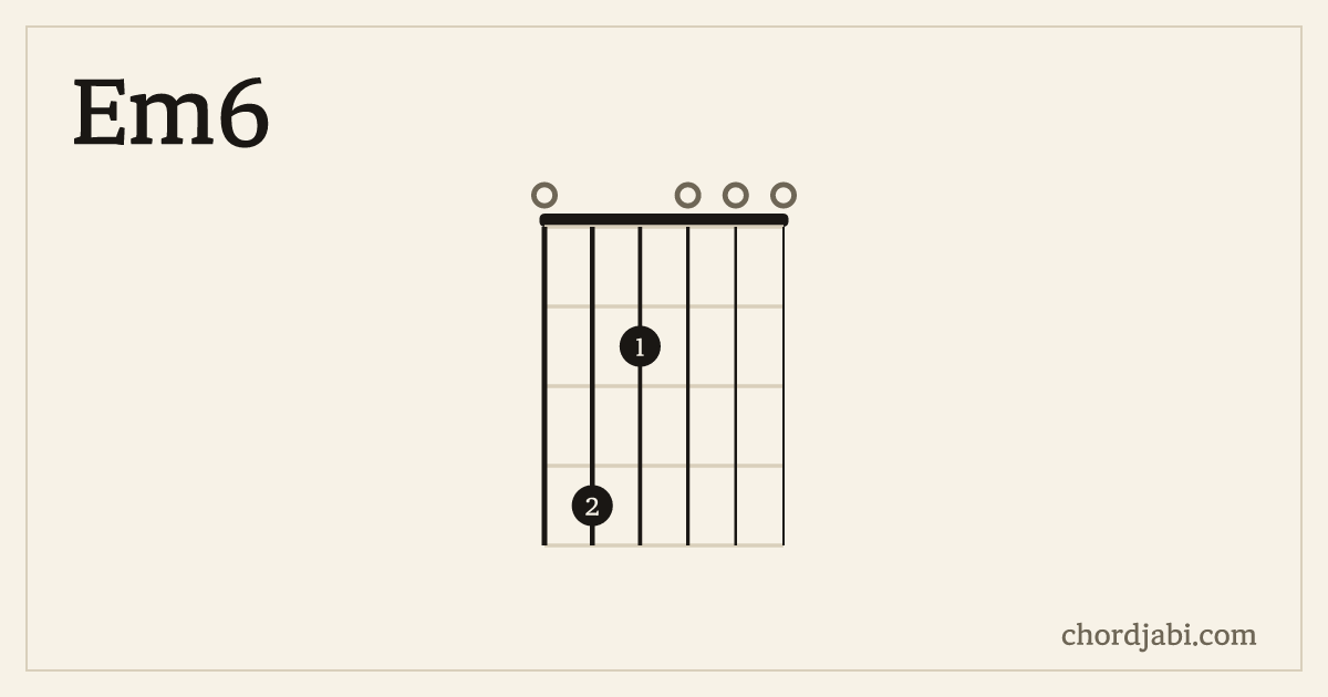 Em6 chord shape 042000 diagram