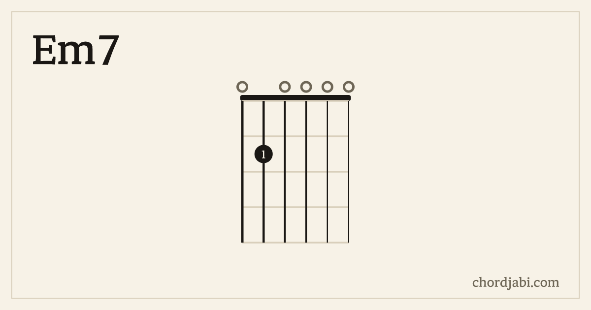 Em7 chord shape 020000 diagram