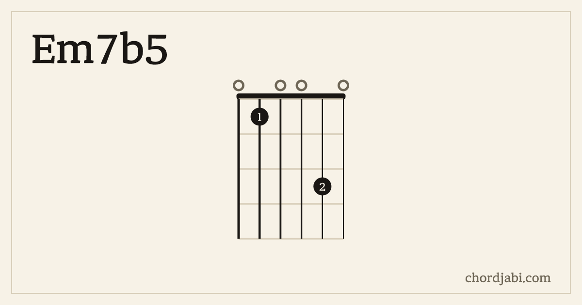 Em7b5 chord shape 010030 diagram