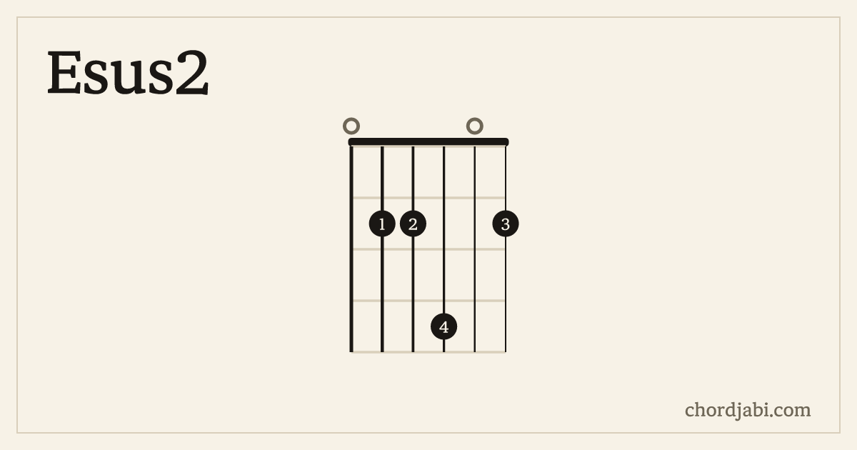Esus2 chord shape 022402 diagram