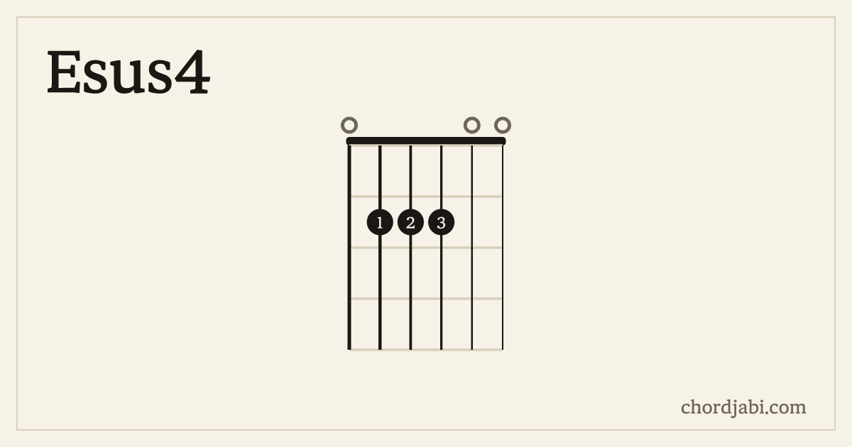 Esus4 chord shape 022200 diagram
